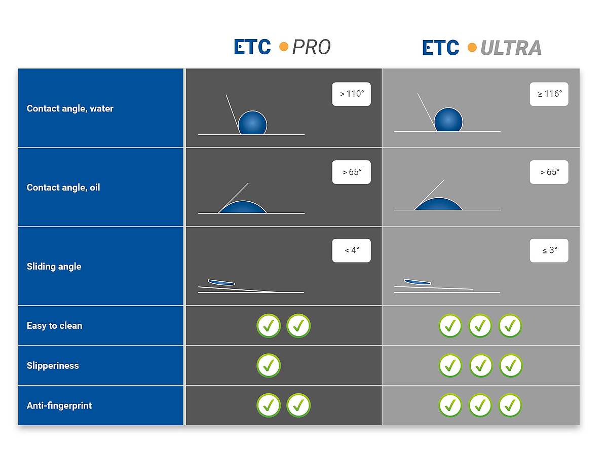 ETC-PRO & ETC-ULTRA